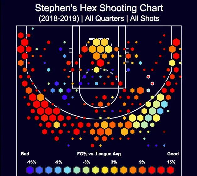 Basketball analytics dashboard showing game predictions